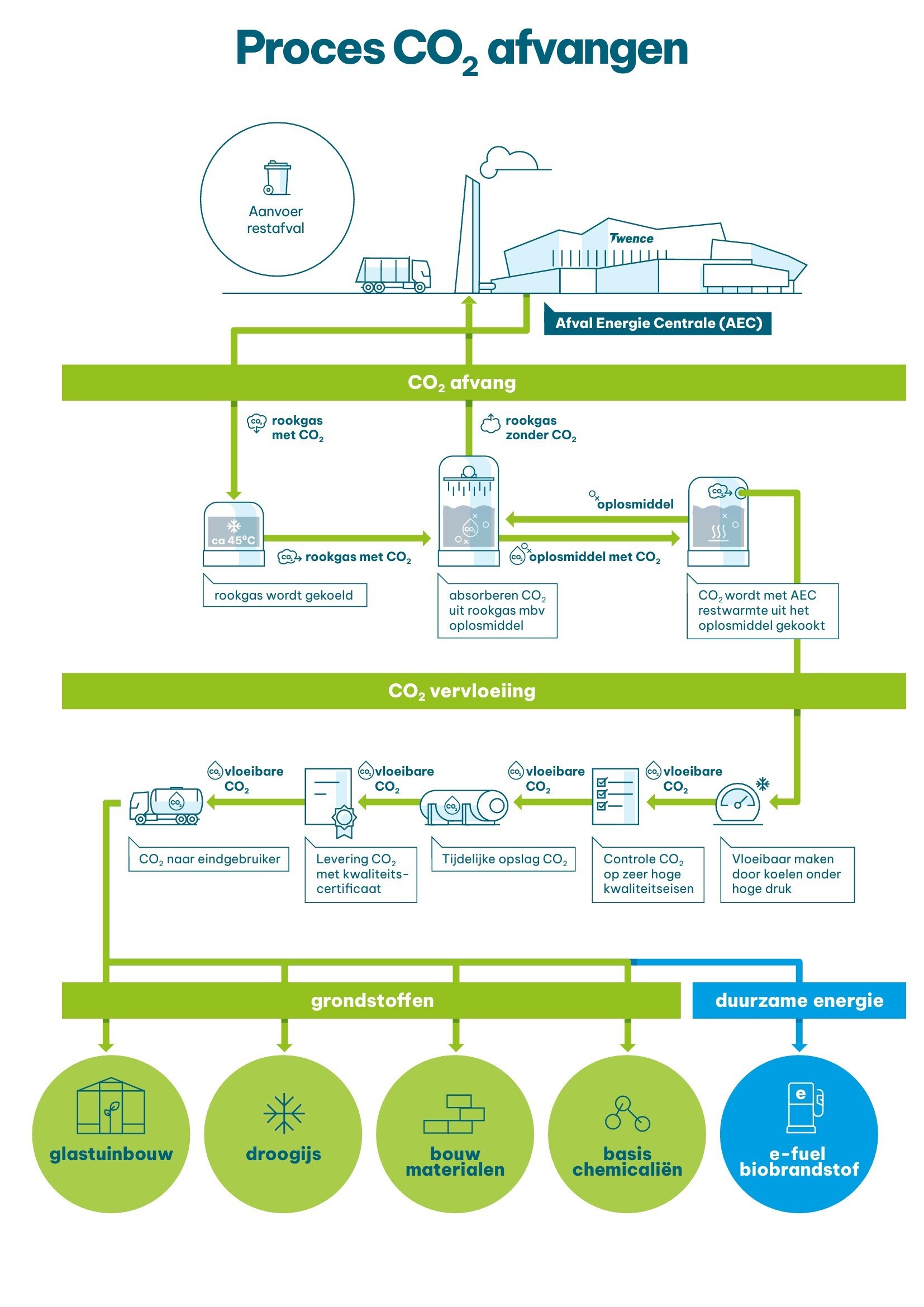 CCU infographic