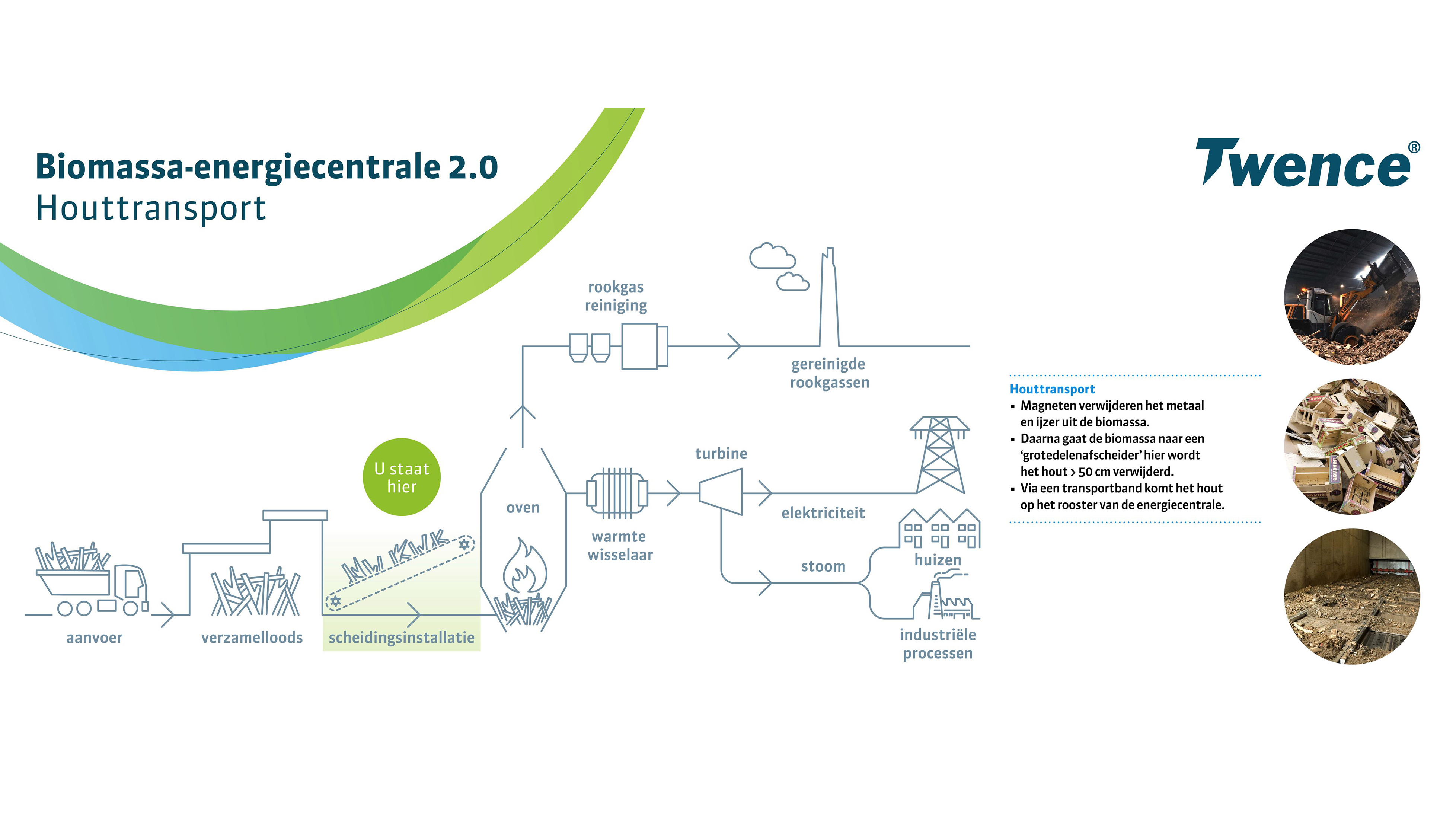 Processchema Biomassa Energie Centrale Twence 1 thumb