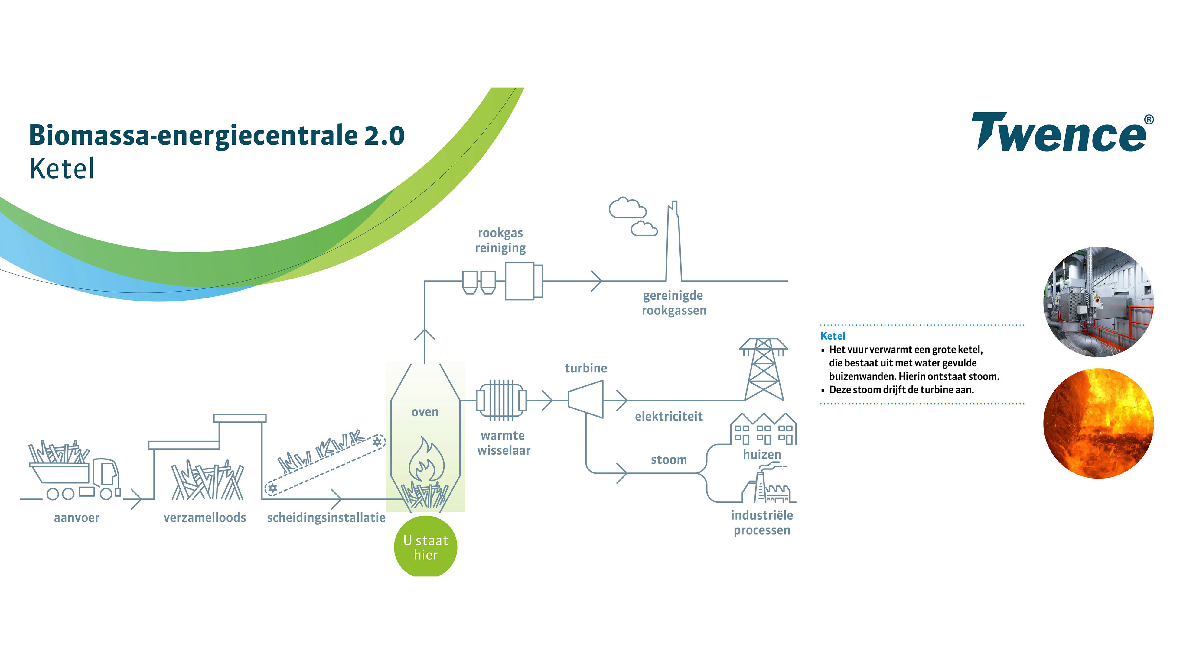 Processchema Biomassa Energie Centrale Twence 2 thumb