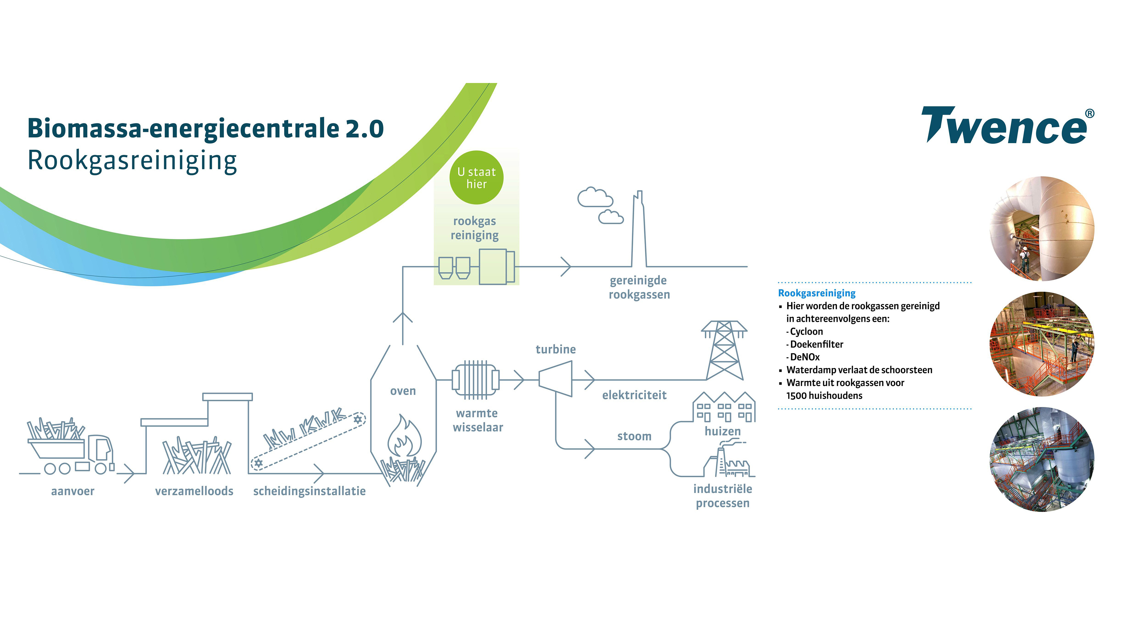 Processchema Biomassa Energie Centrale Twence 3 thumb