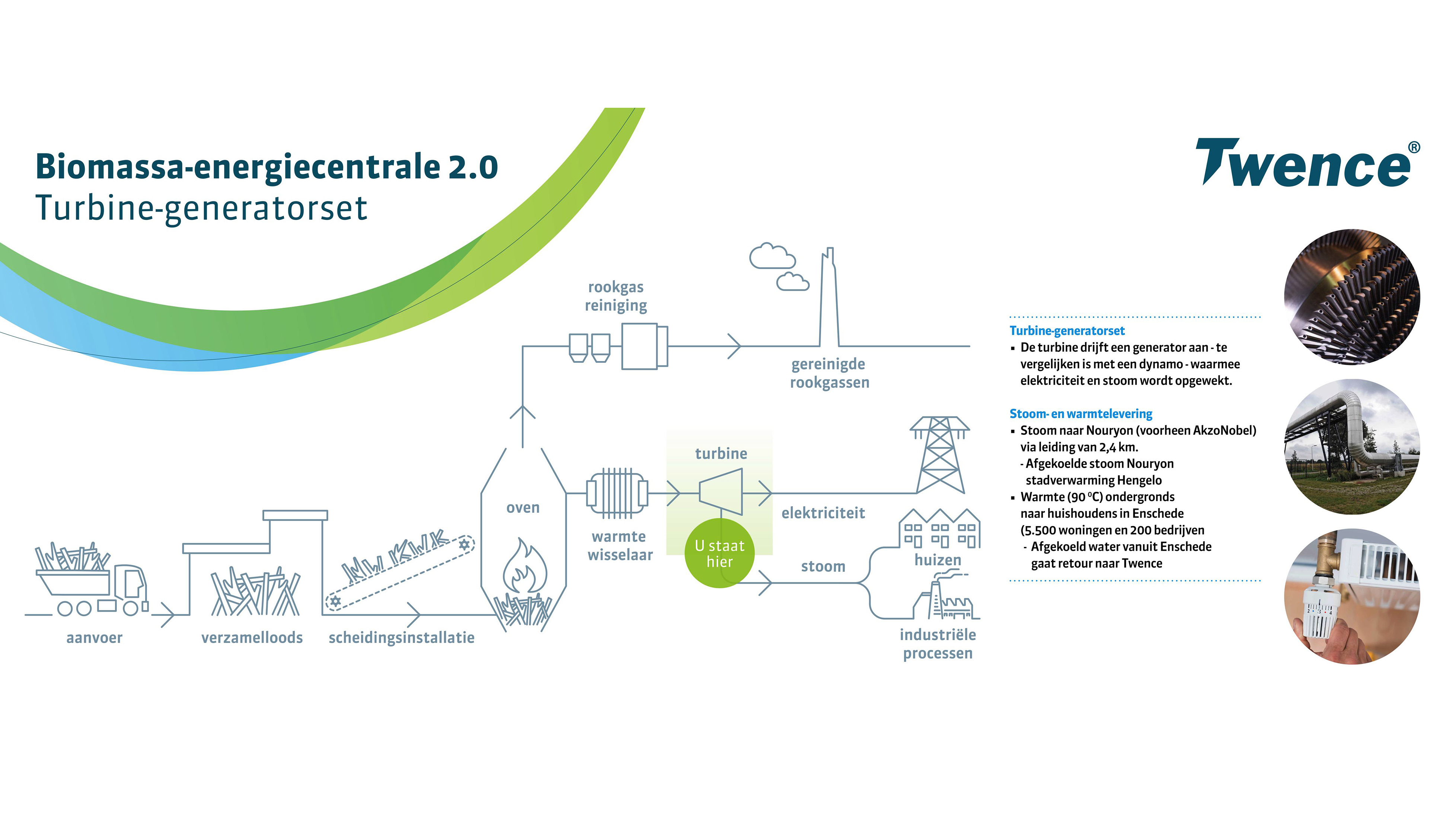 Processchema Biomassa Energie Centrale Twence 4 thumb