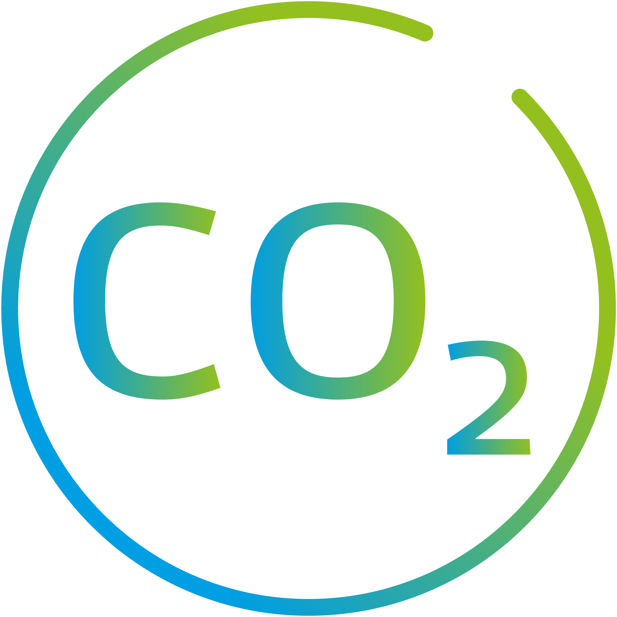 CO2